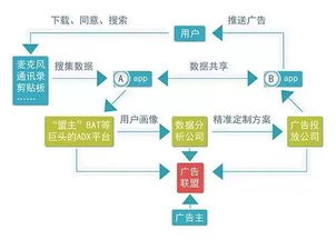 偷聽(tīng)無(wú)需太高技術(shù)門(mén)檻？網(wǎng)友質(zhì)疑阿里系A(chǔ)pp為何最懂我的網(wǎng)絡(luò)服務(wù)